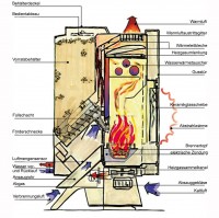 Pellet Schema